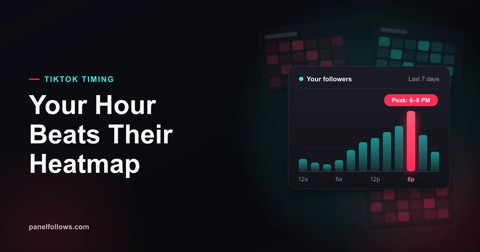 Clock face overlaid on a TikTok follower activity heatmap, with one evening block highlighted as the account's own posting window