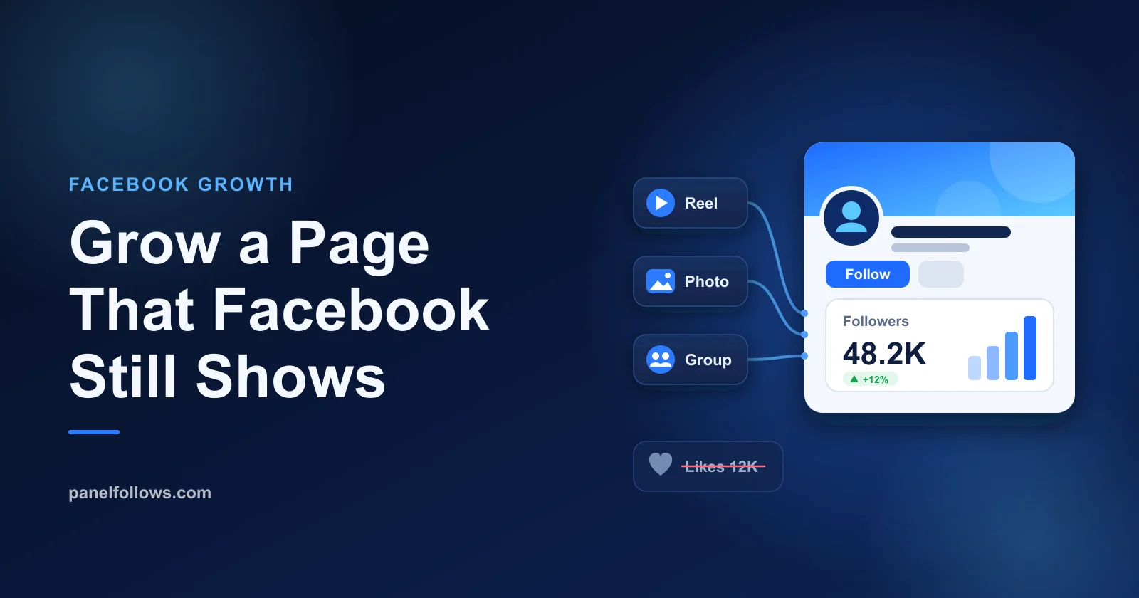 Cover graphic showing a Facebook Page follower count growing as Reels, photos and a linked group feed new people into it