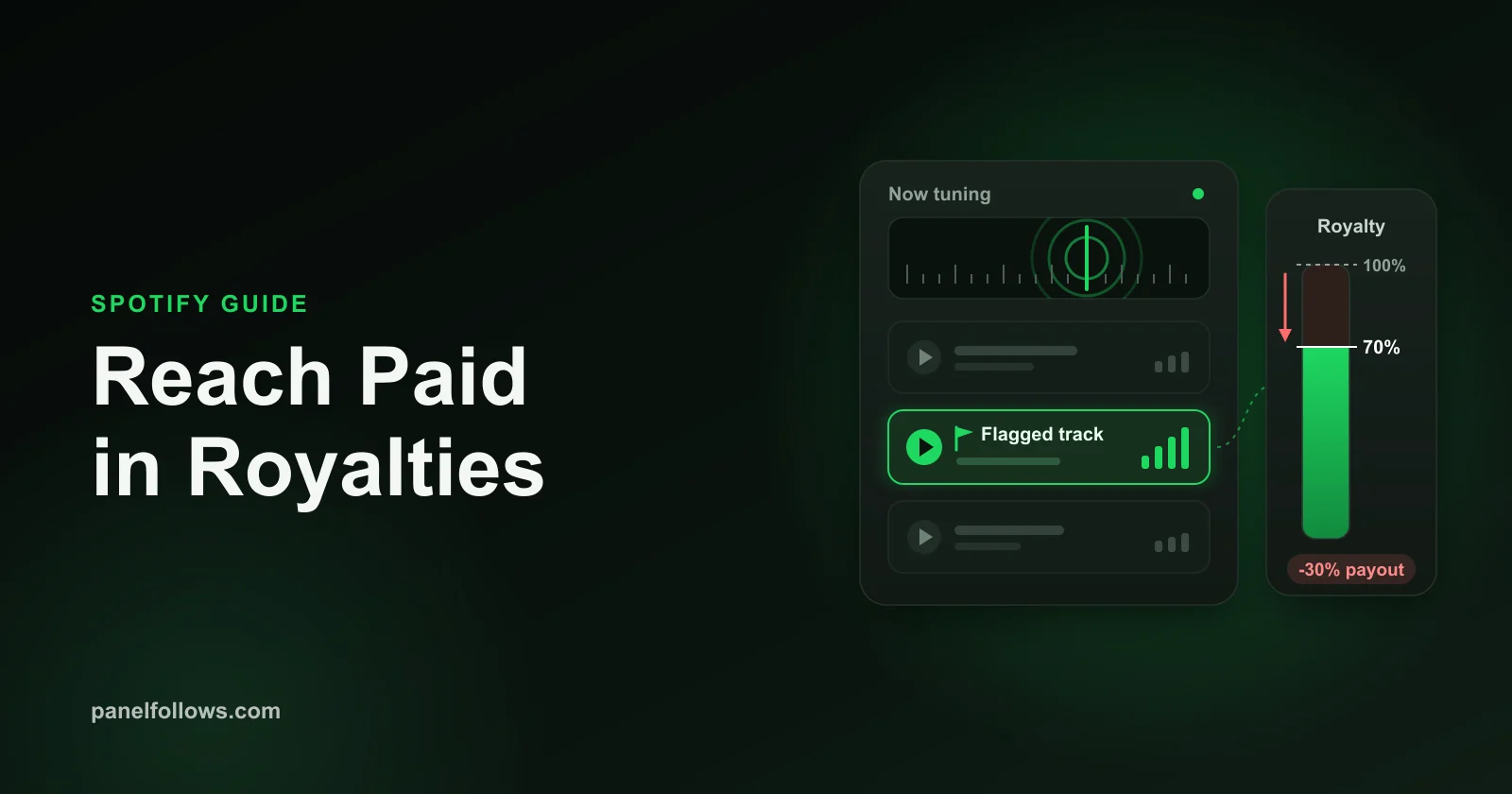 Cover illustration of a Spotify-style radio dial with a priority flag on one track and a royalty meter reading 70 percent