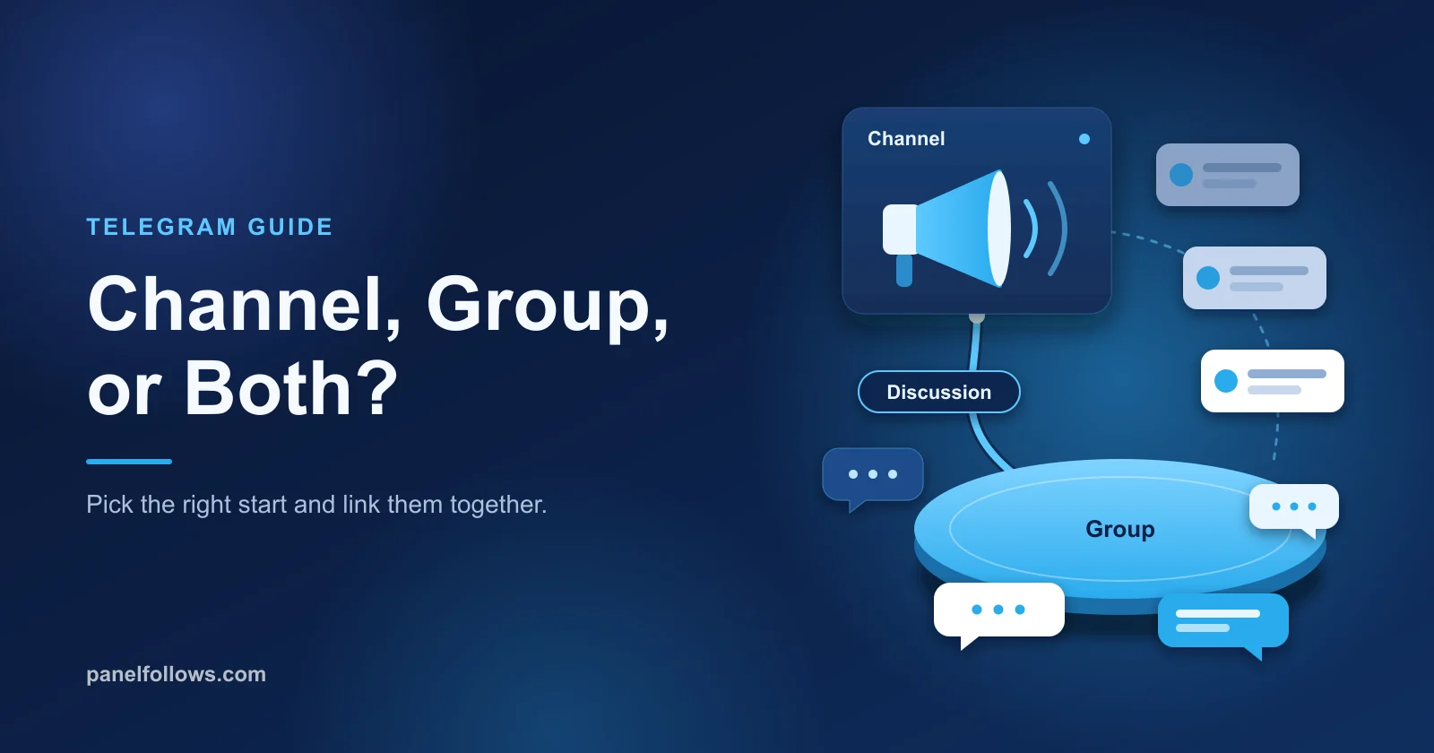 A Telegram channel broadcast feed connected by a line to a discussion group chat, showing posts flowing into comment threads